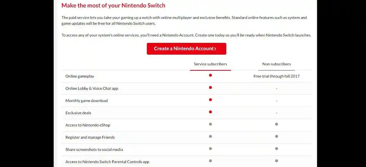 How To Cancel Your Nintendo Switch Online membership