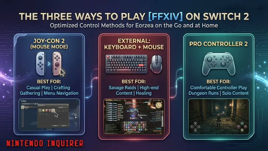 Diagram showing the three control methods for FFXIV on Switch 2
